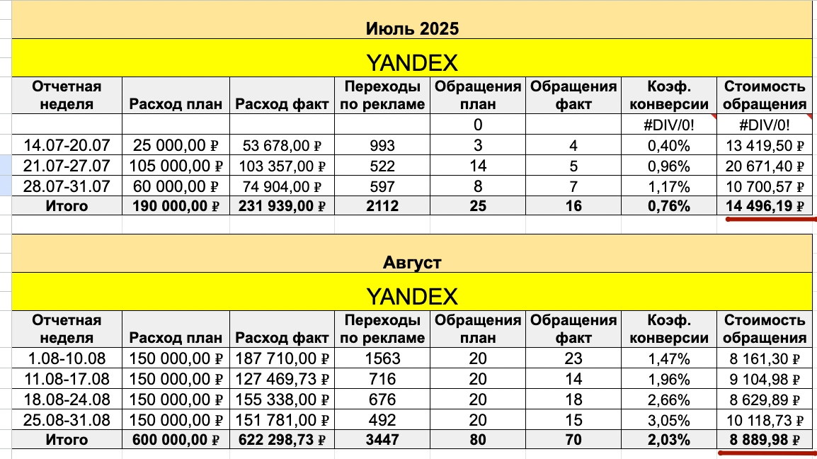 Скриншот рекламного кабинета