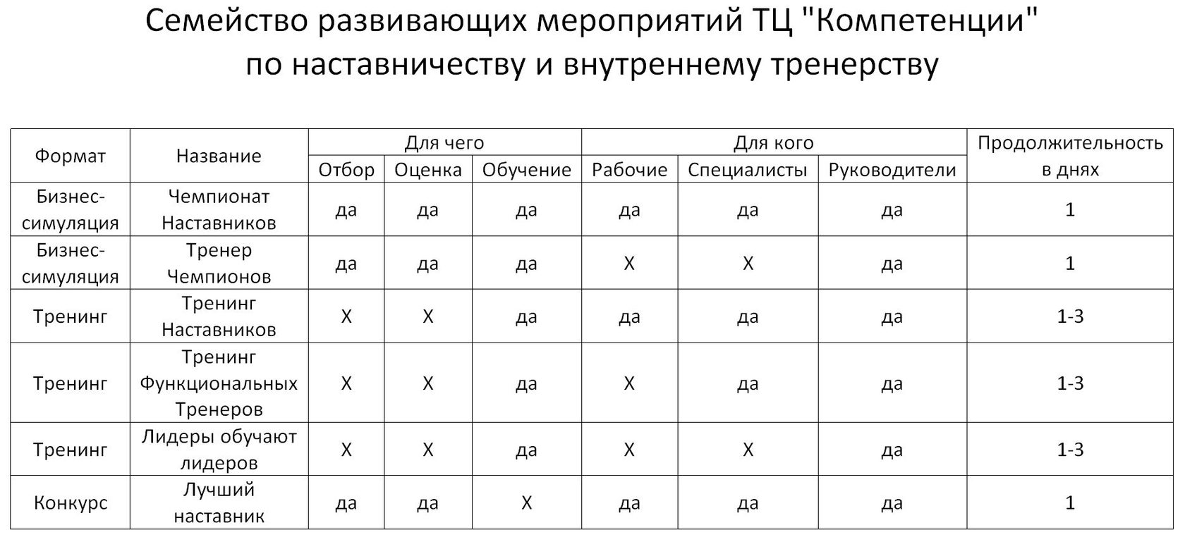 План мероприятий наставничество