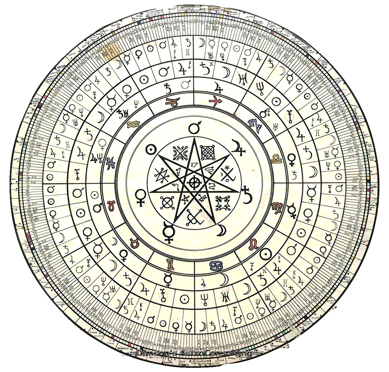 Таблица астролога. Халдейская звезда магов. Семиконечная звезда астролога. Халдейская астрология. Семиконечная звезда магов в астрологии.