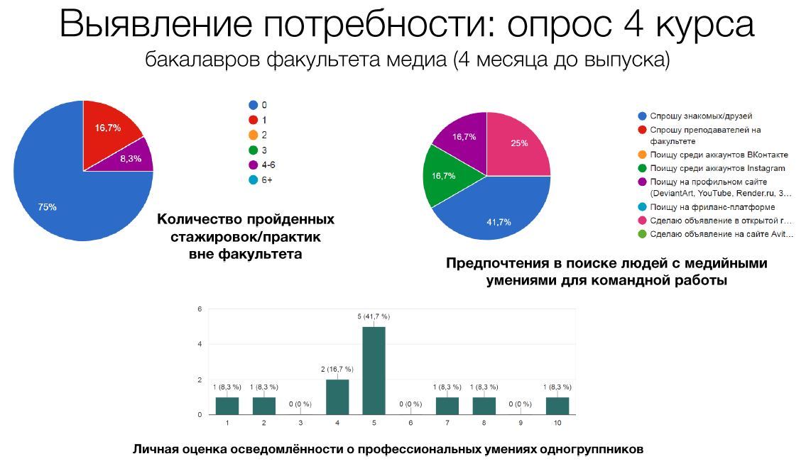 Потребности туризма