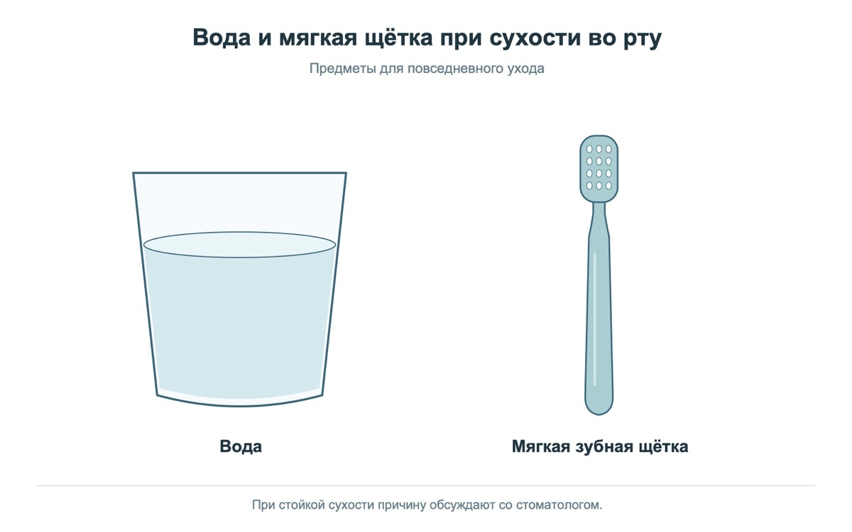 Вода и средства ежедневной гигиены при сухости во рту