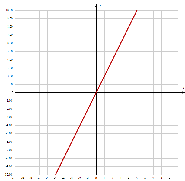 Dada função f(x) abaixo, determine a função f(x-1)... Questões ENEM Me Salva!