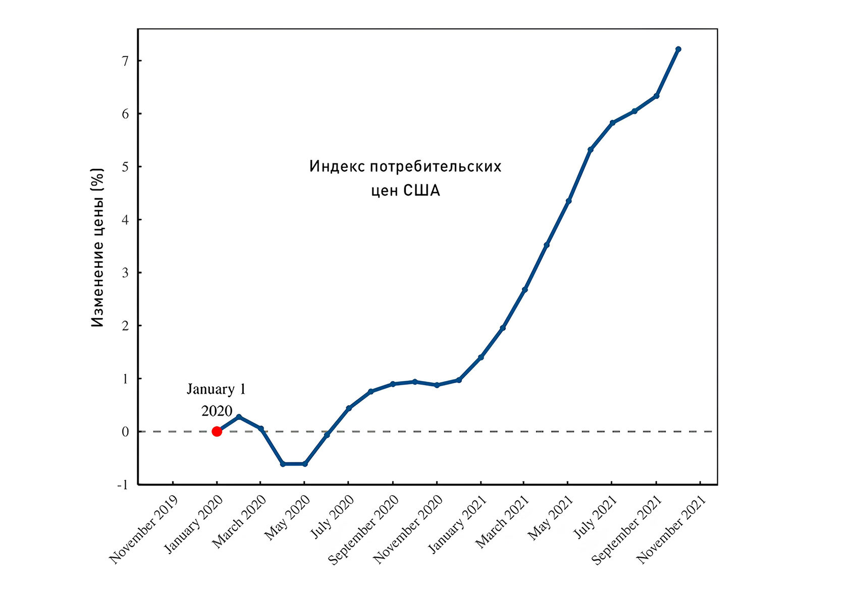 Правда об инфляции