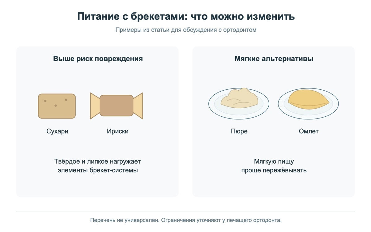 Примеры твёрдых и липких продуктов, которые ортодонт может рекомендовать ограничить
