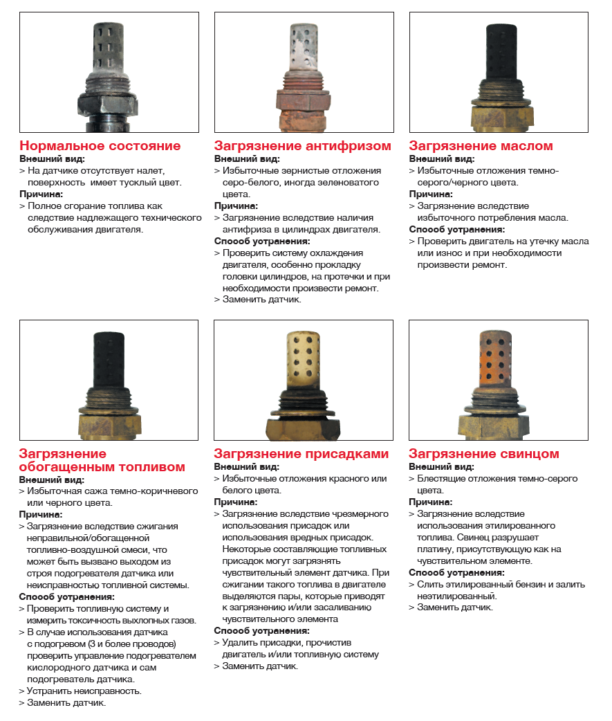 Как проверить лямбда зонд на ВАЗ - неисправности кислородного датчика