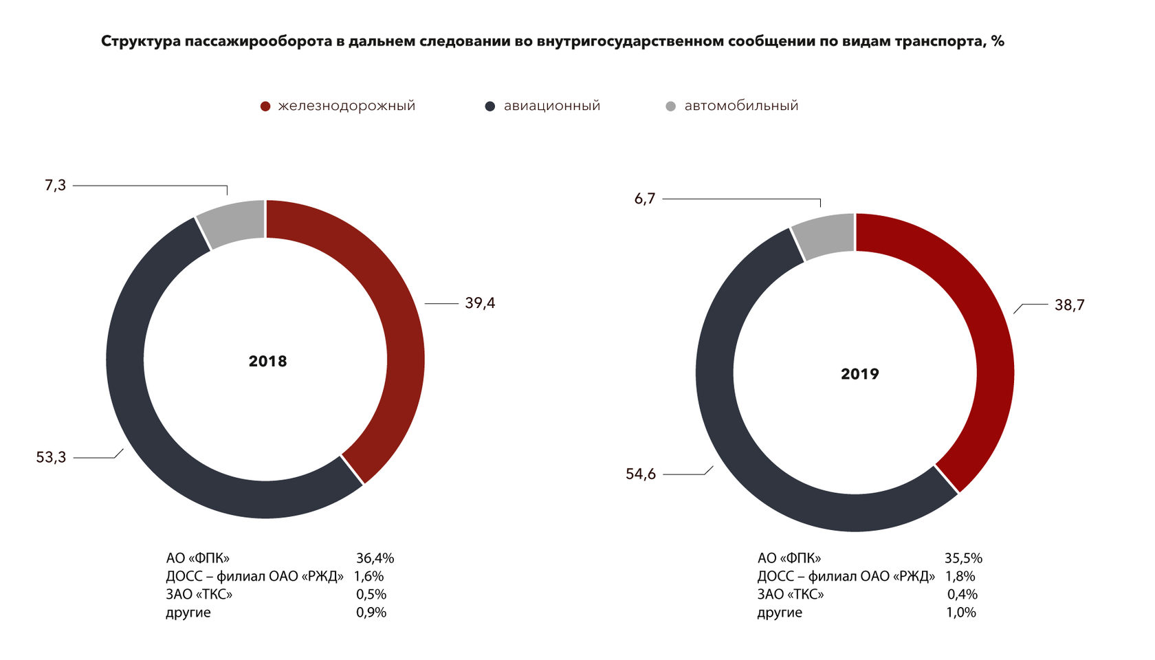 Дьявол в деталях: оборудование и узлы