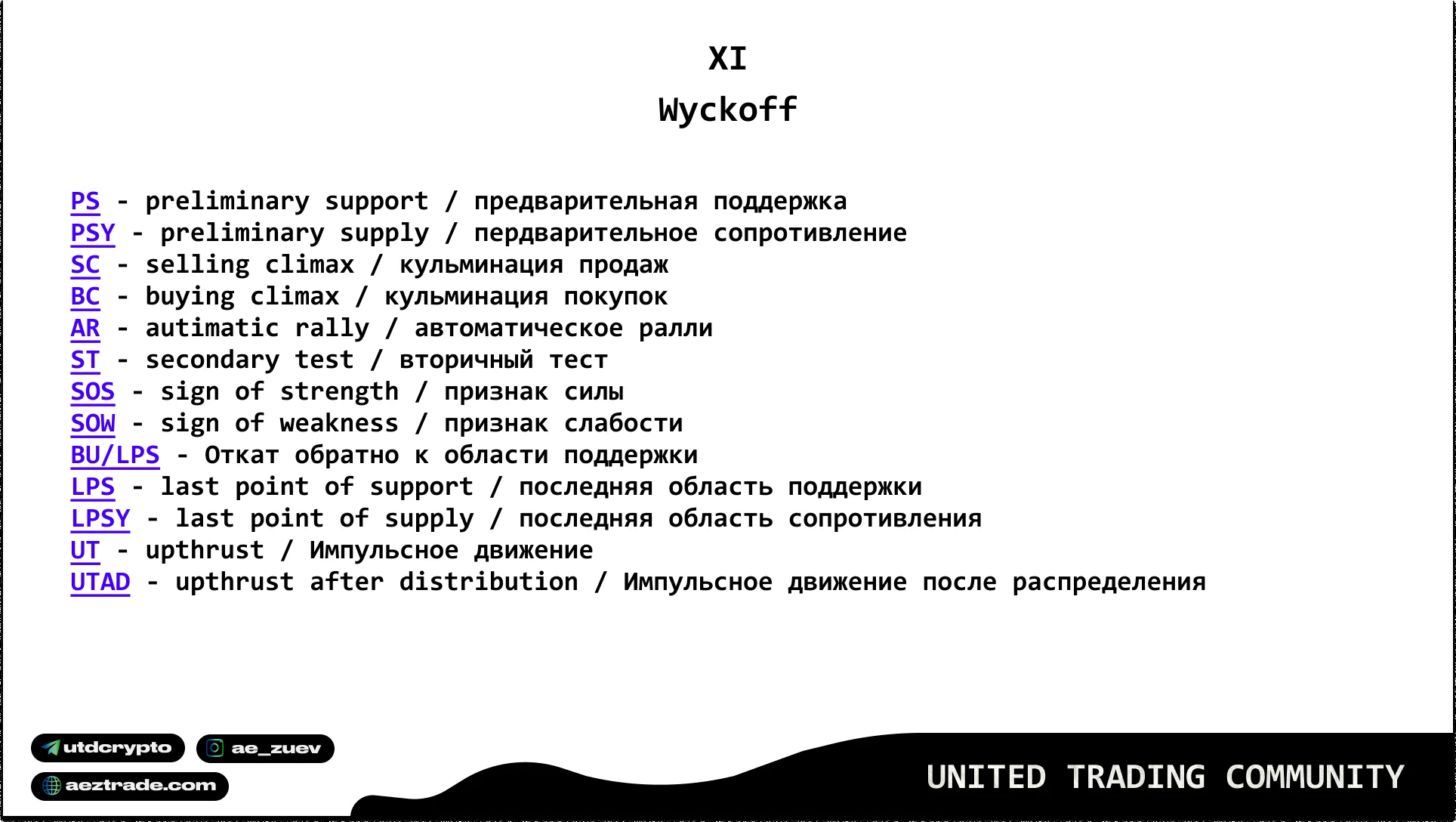 Словарь обозначений метода Вайкоффа