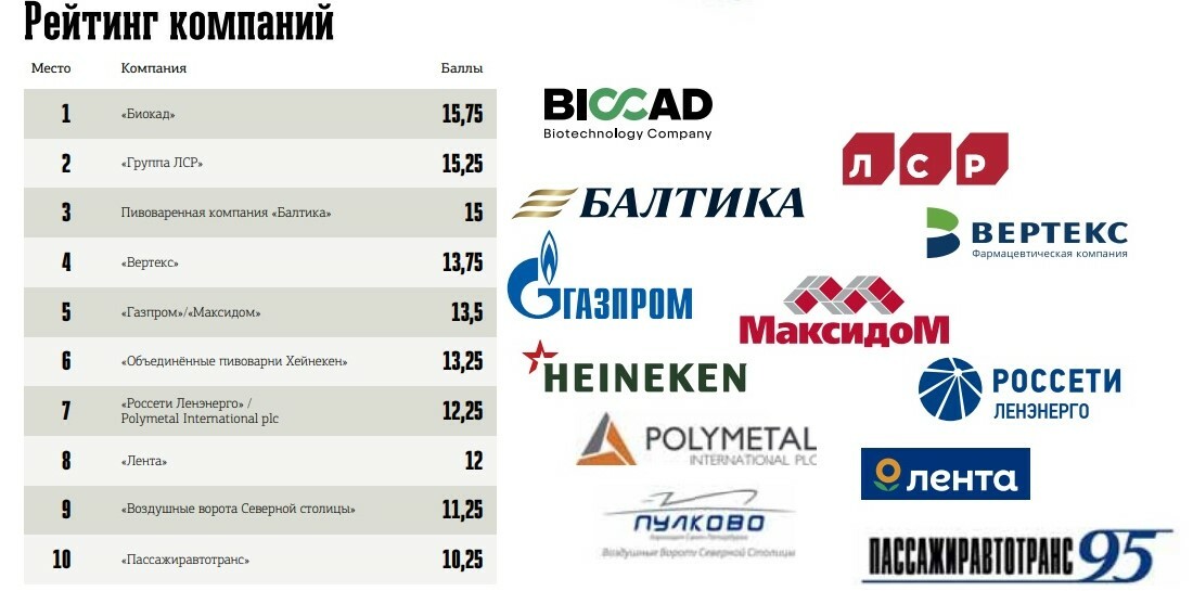 Вертекс фитнес мытищи. Вертекс компания. Рейтинги. Издательство Вертекс.
