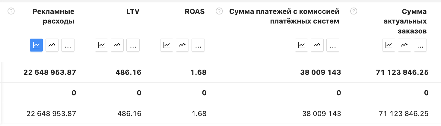 Итог по&nbsp;проекту в&nbsp;Scanalytics за&nbsp;весь период