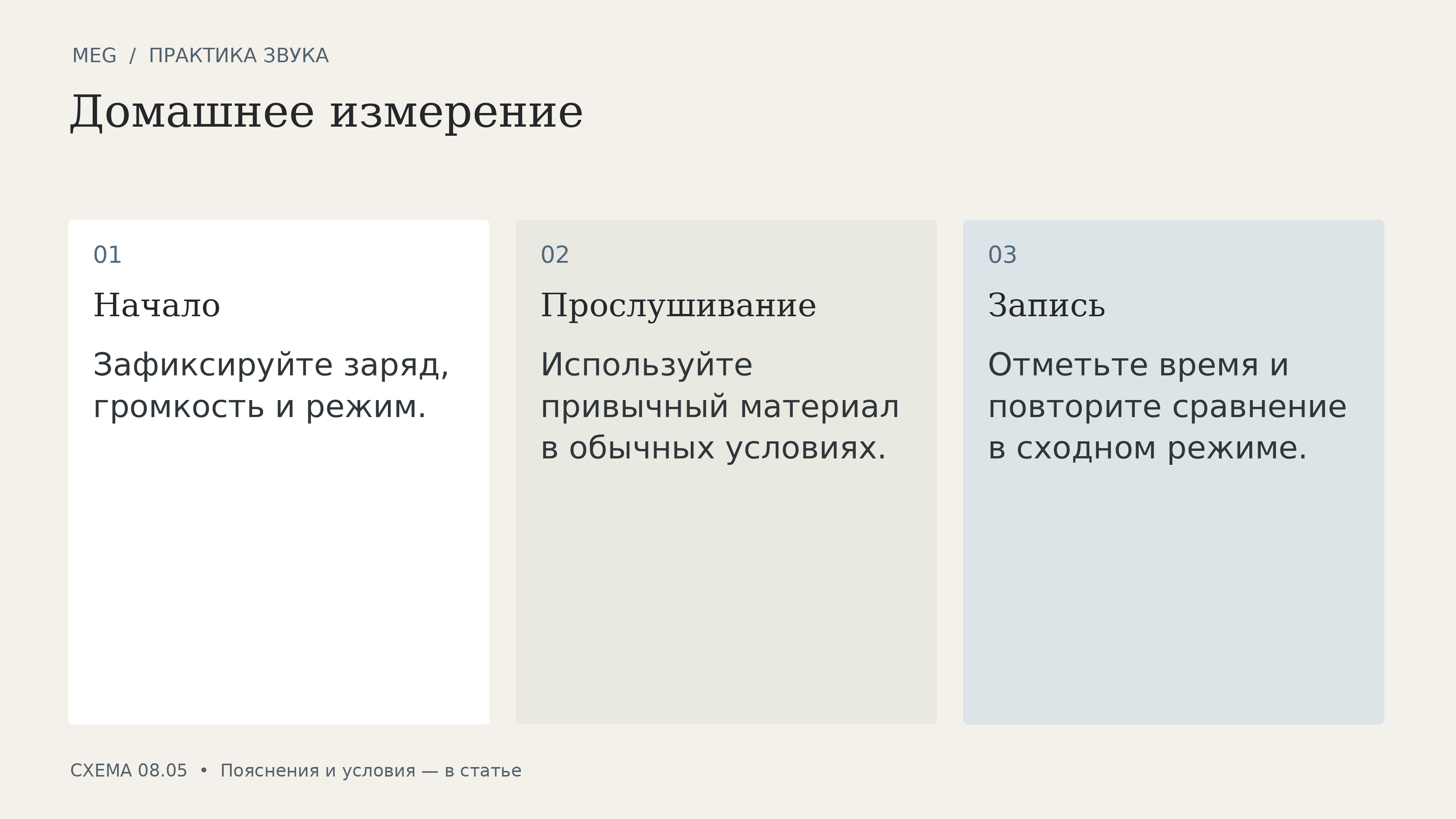Домашнее измерение: начало, прослушивание, запись