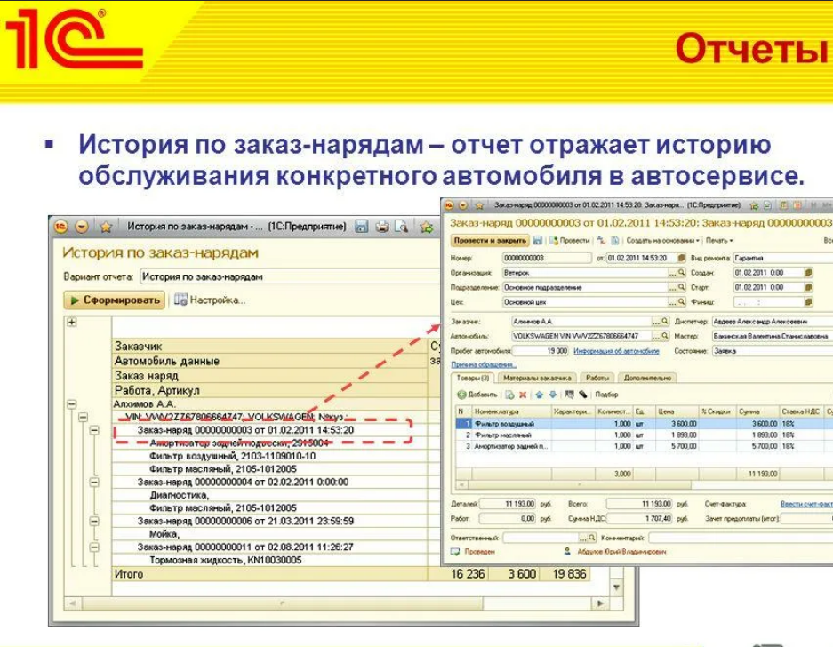 Автомобиля в 1с 8 3. 1с автосервис и Альфа авто. 1с автосервис 8.3. 1с предприятие автосервис. 1с автосервис отчеты.