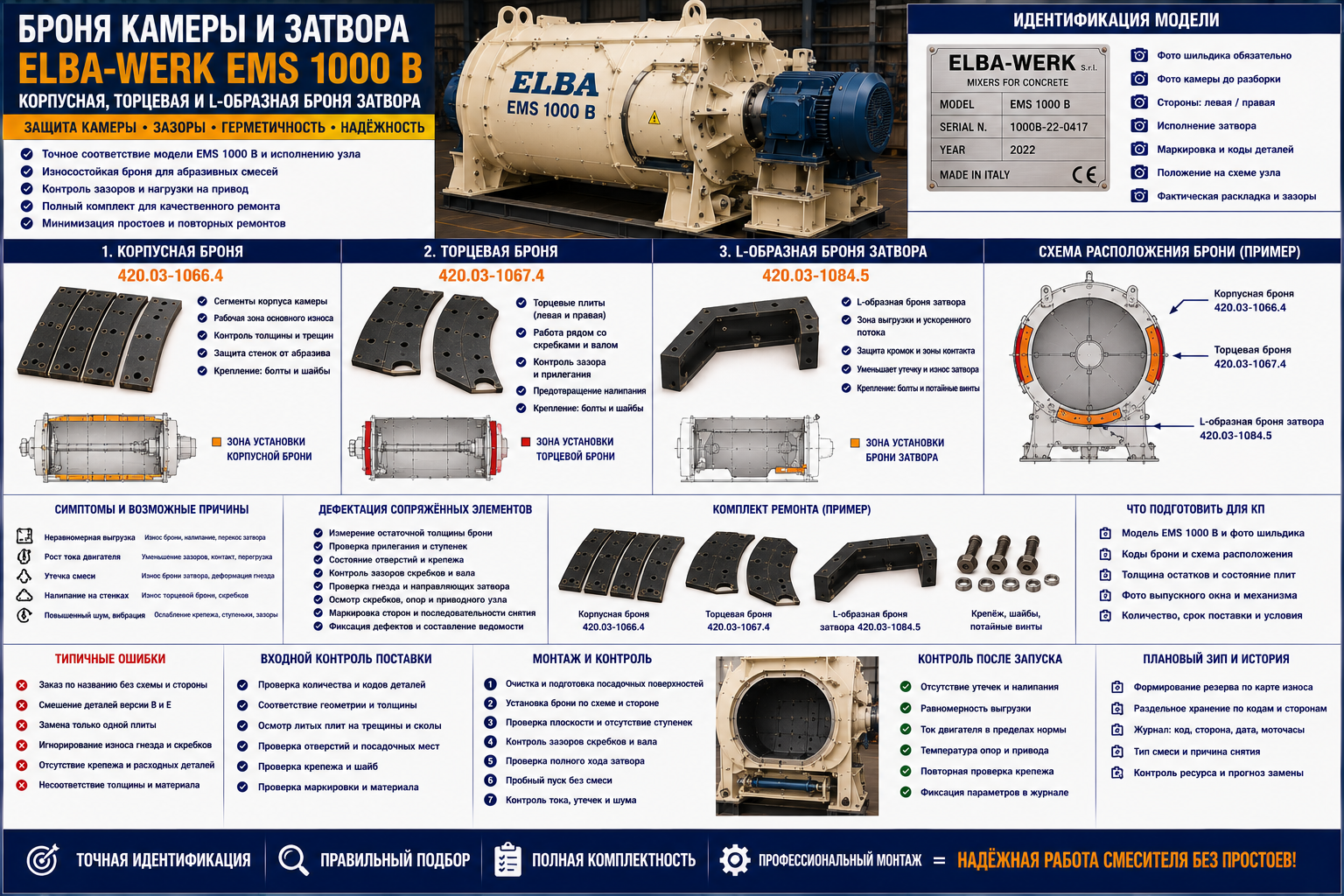 Броня и затвор ELBA-WERK EMS 1000 B: подбор комплекта