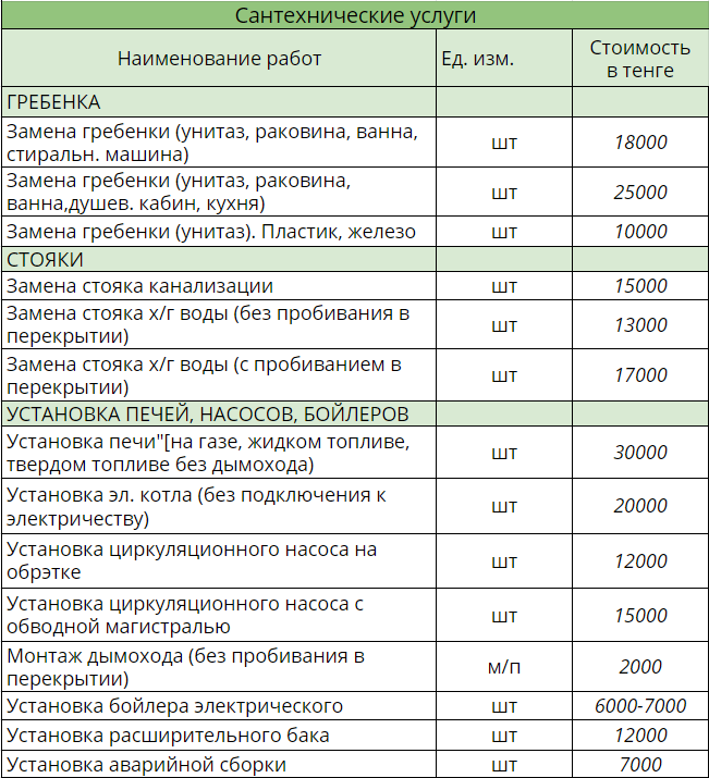 Стоимость Сварочных Работ Прайс