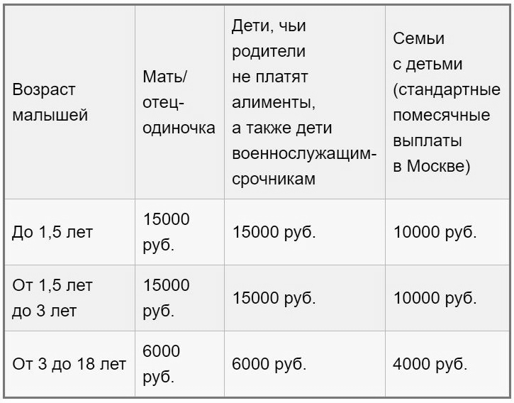 Статус малоимущих московская область. Пособия малоимущим семьям в 2021. Пособие малоимущим семьям с детьми. Пособия на детей для малоимущих. Пособие малоимущим семьям в 2020 году.