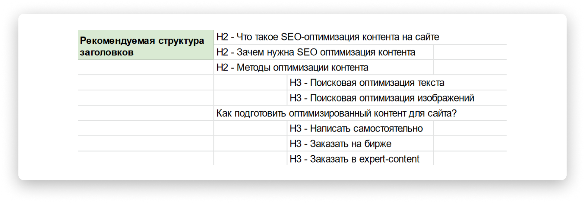 Как сделать SEO-оптимизацию контента: ТЗ, шаблоны, примеры