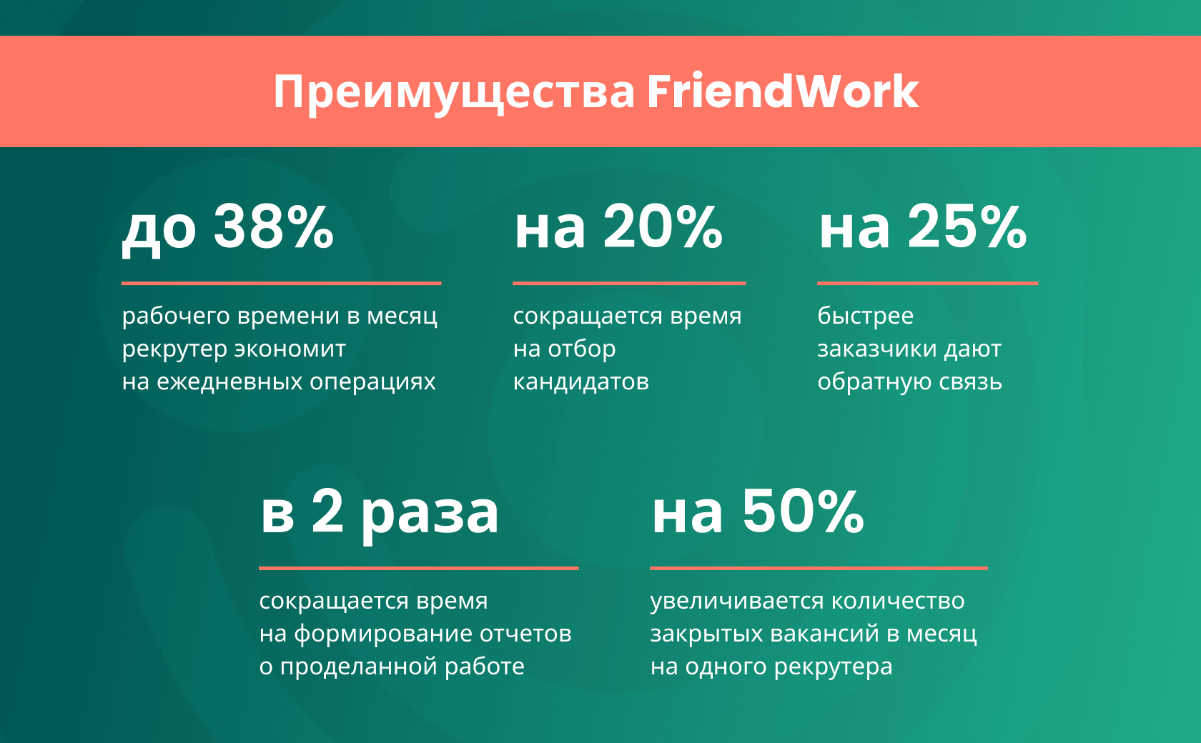 Эффективная CRM для рекрутинга: 4 Ключевых преимущества, 5 Золотых правил  по выбору и эксклюзивный Кейс от эксперта