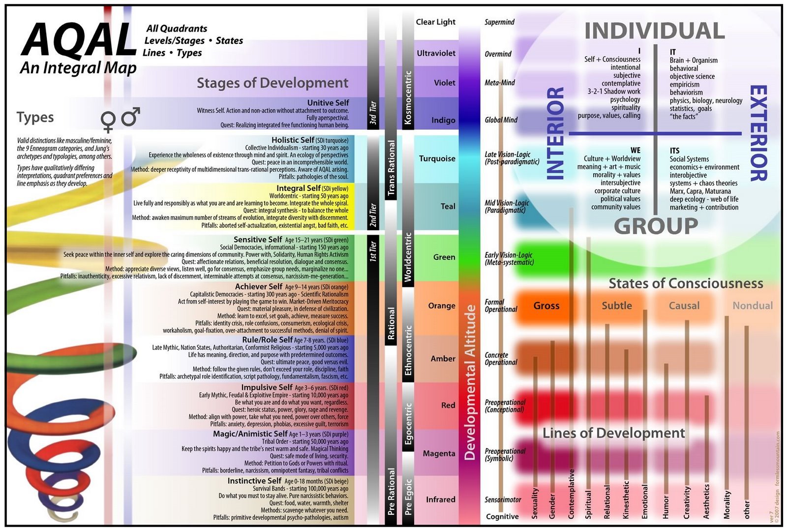 Таблица момента затяжки гаек динамометрическим ключом. Таблица преображения. Система образов повести собачье сердце. Кластер собачье сердце система образов. Церкви егэ.