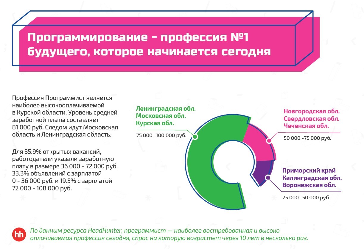 Можно Ли Купить Франшизу На Социальный Контракт