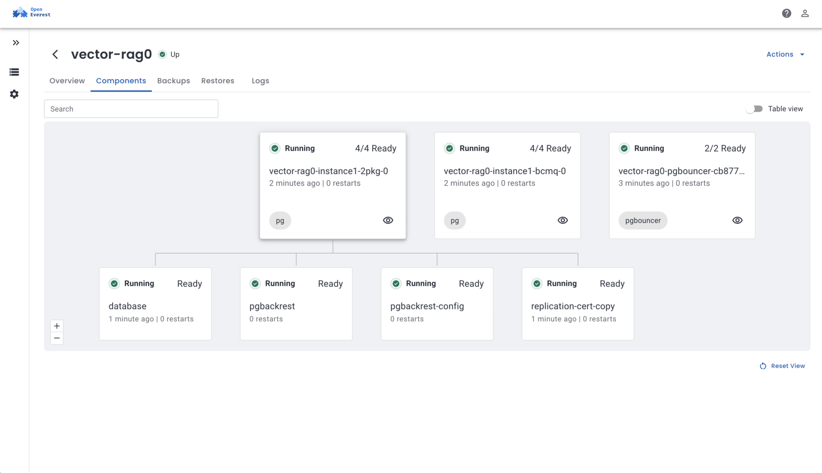 OpenEverest — components view