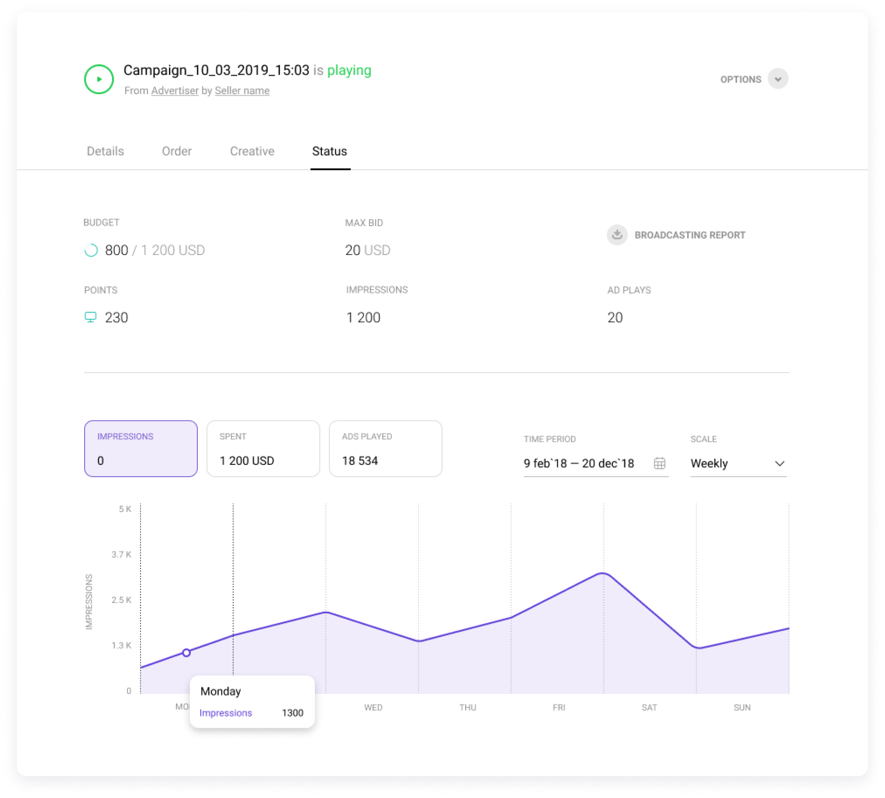 Отчеты о кампаниях в реальном времени digital signage