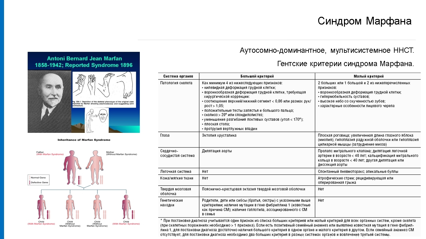 Какая из перечисленных причин может привести к появлению ложных индикаторных рисунков