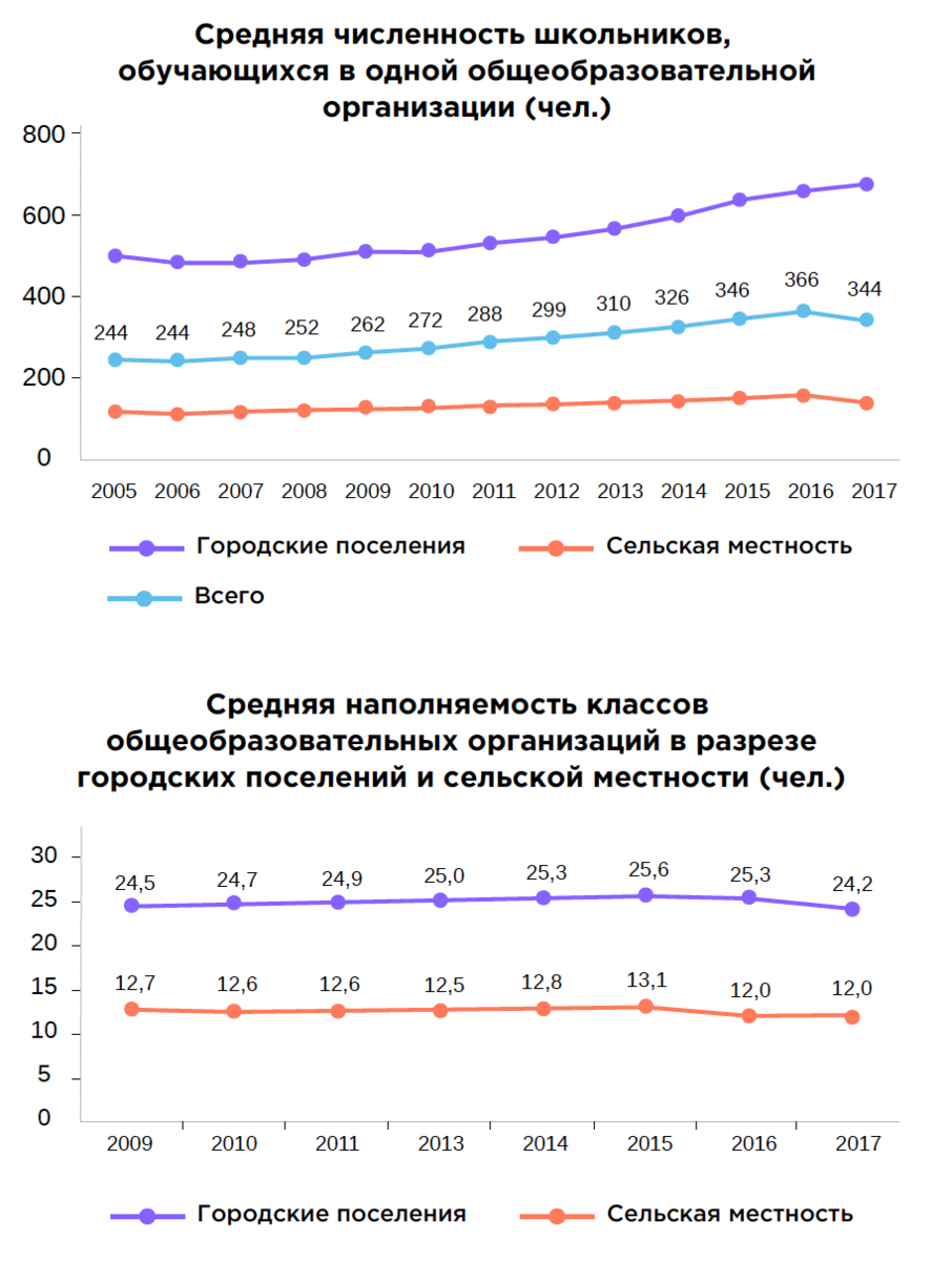 Исследование рынка онлайн-образования