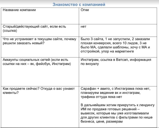 бриф на разработку лендинга
