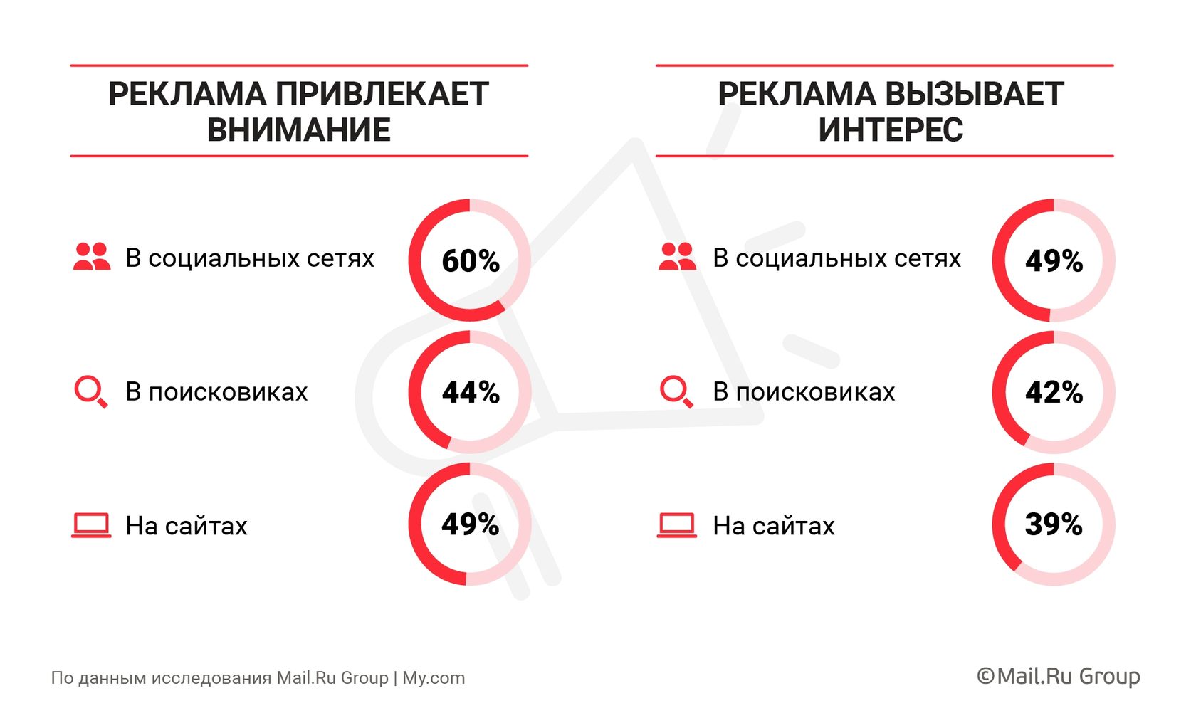 Реклама в социальных сетях. Виды рекламы в социальных сетях. Особенности размещения рекламы в социальных сетях. Реклама всоциальных сктях.