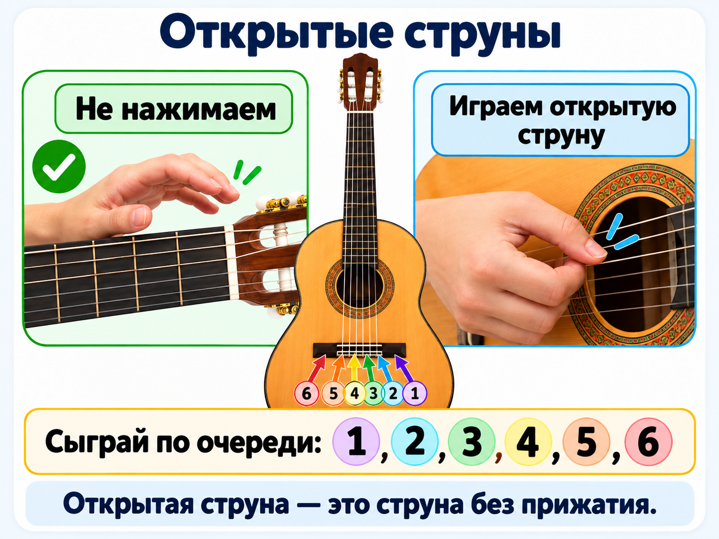 Как играть открытые струны гитары