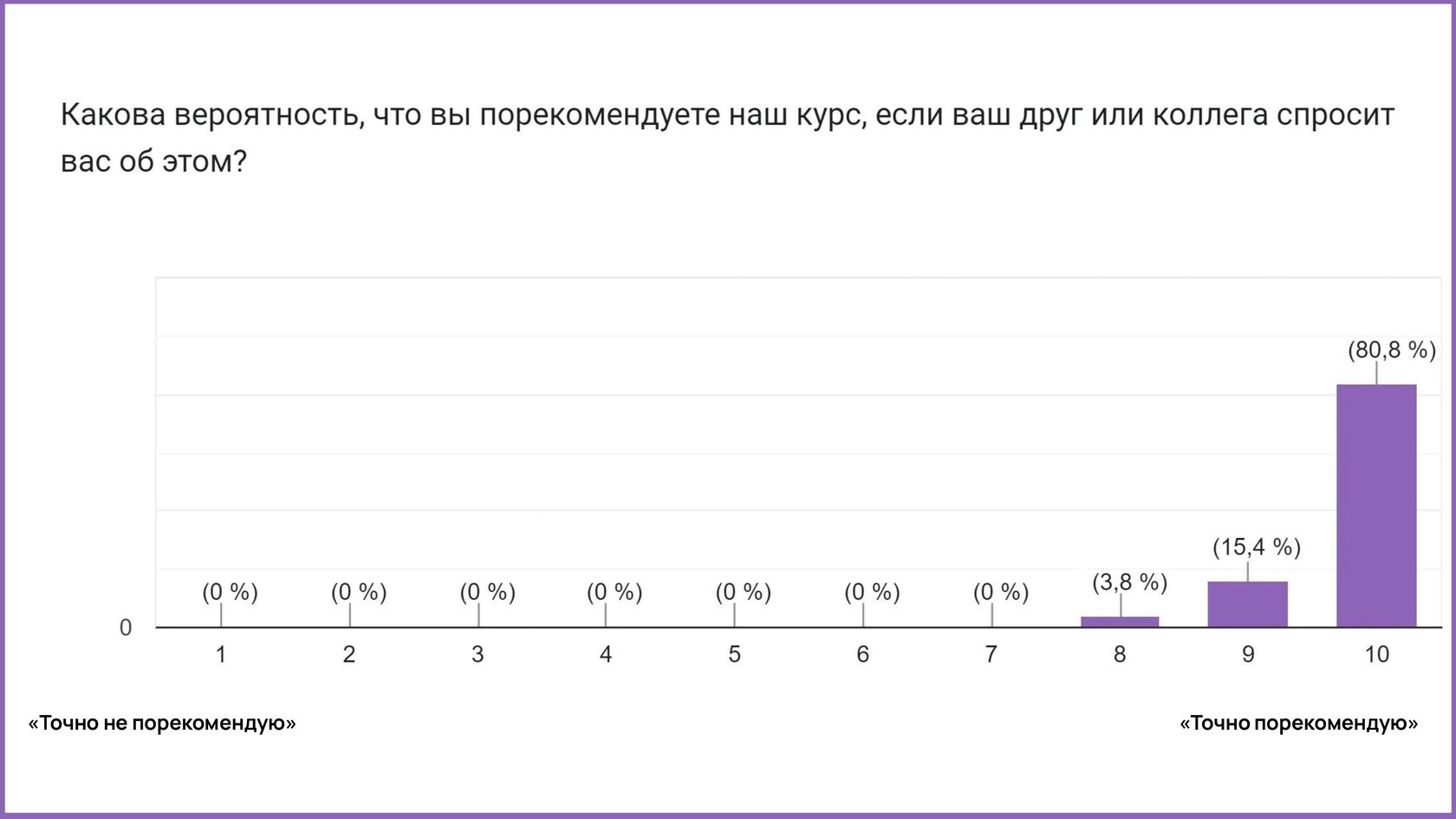 С1/CAE: Complete и Expert