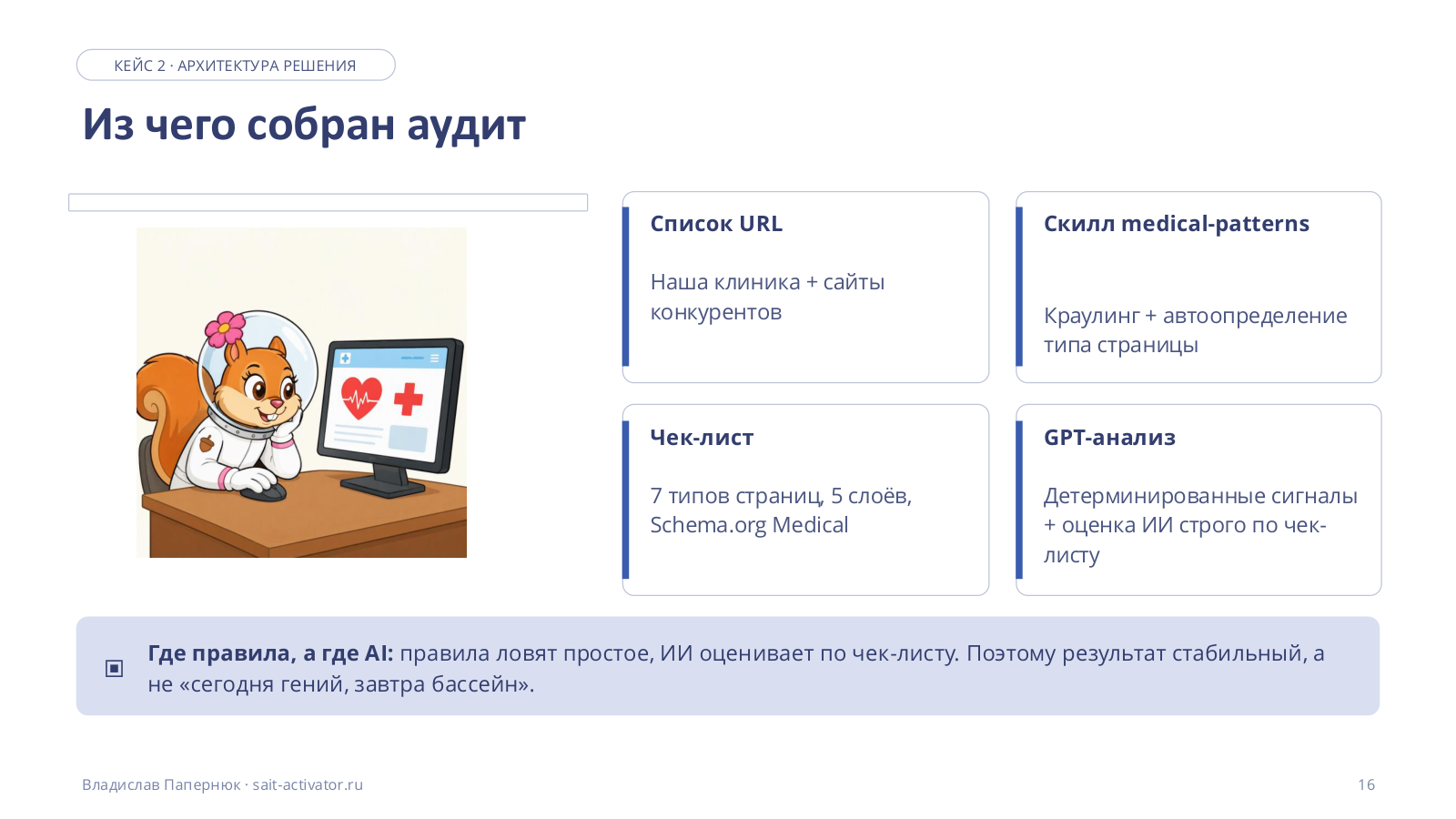 Архитектура решения