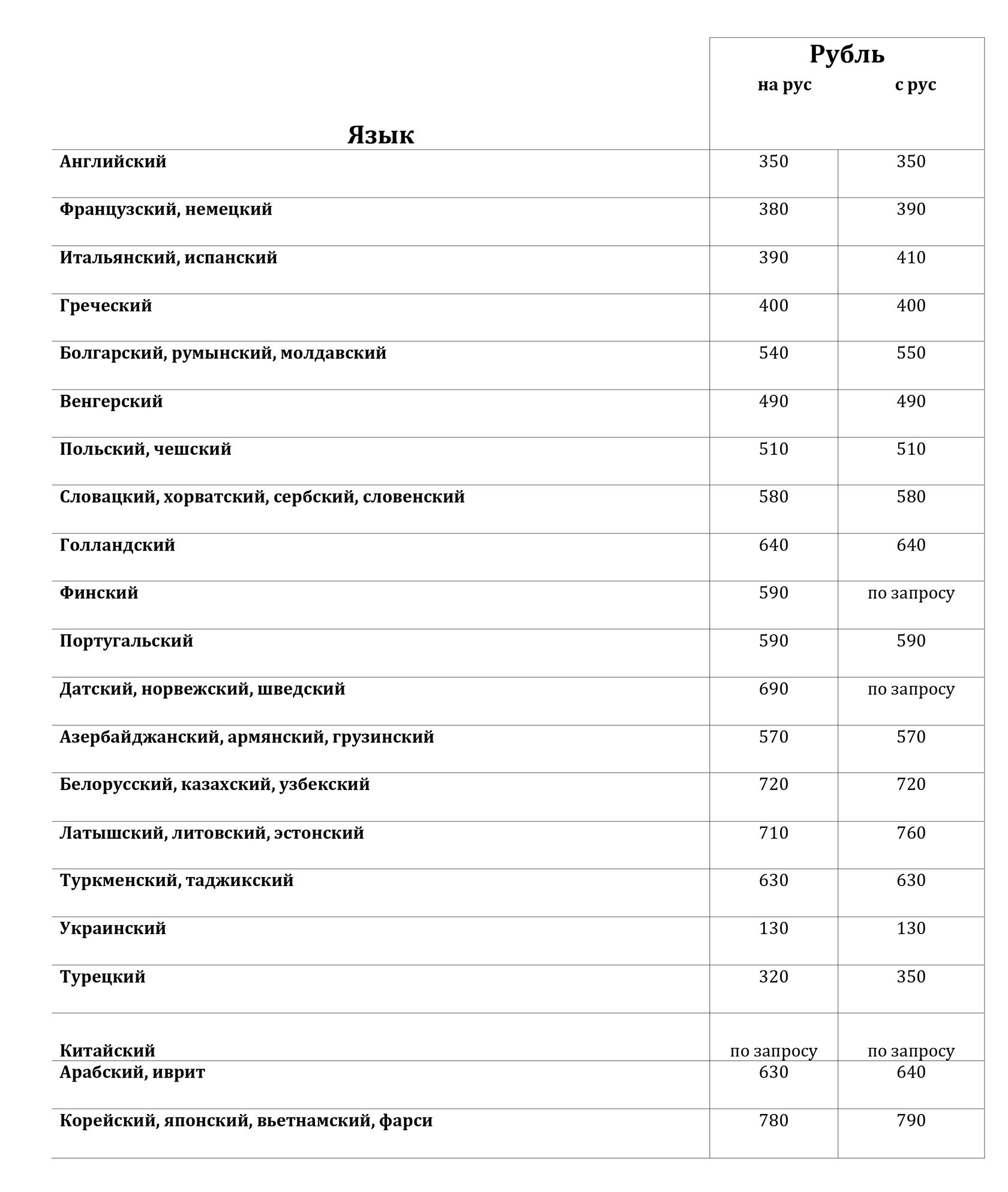 Медицинский перевод, Бюро медицинских переводов