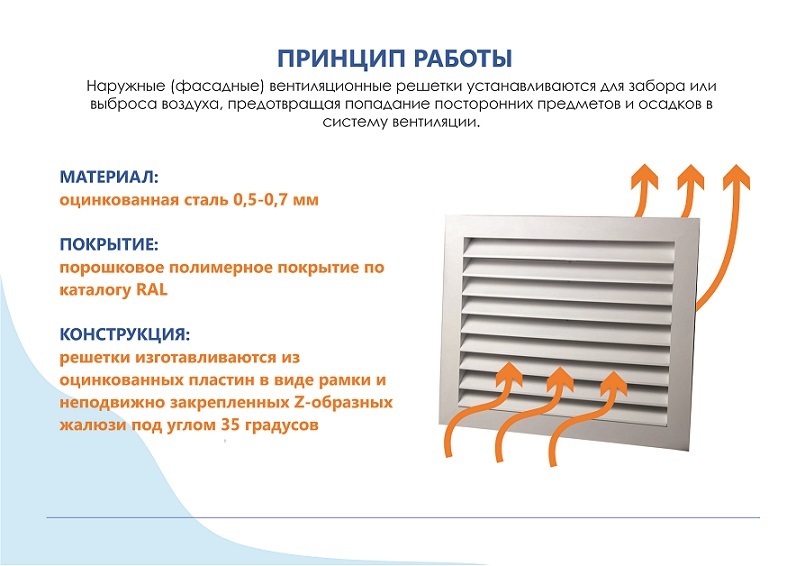 Как крепится решетка вентиляции на кухне