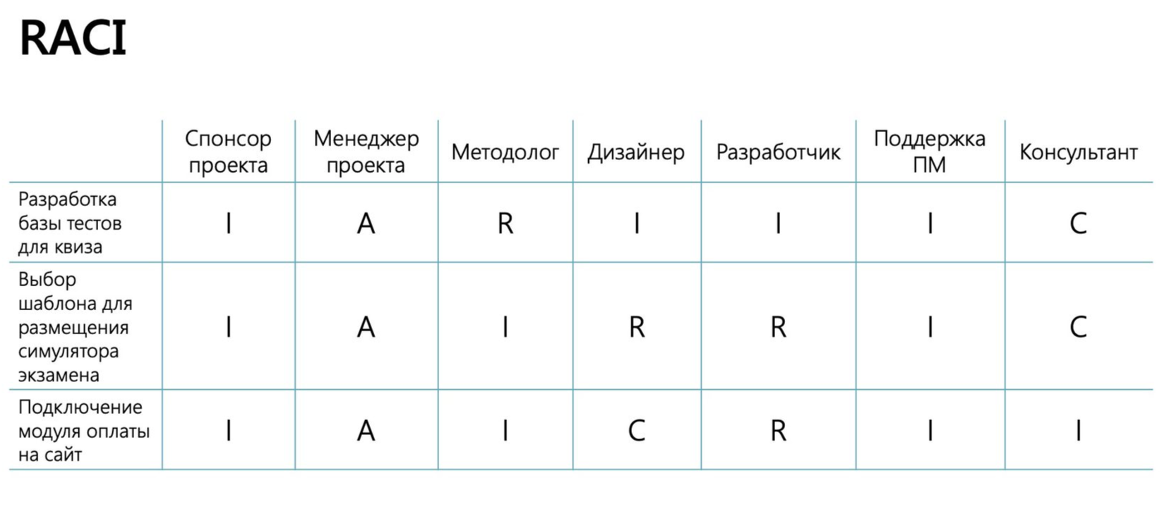 Какие приложение могут выступать в качестве матрицы соответствия