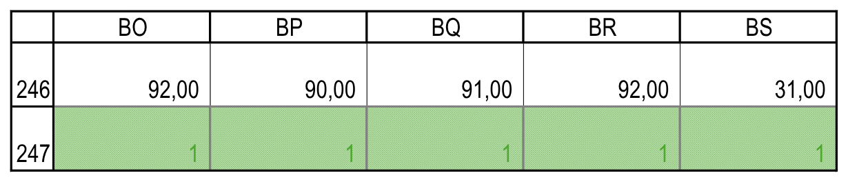 Значения последних периодов. Исходные данные!BO246:BS247.