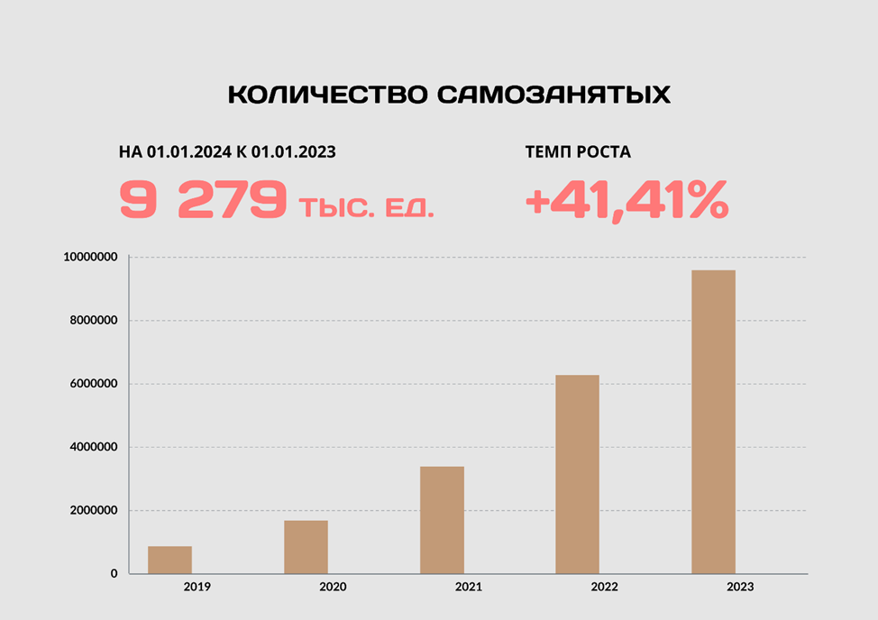 Подробный обзор статистики ФНС от «Туров и партнеры» за 2023 год Причитав эту статью, вы узнаете: + Бонус: как всегда, полезные комментарии и рекомендации по оптимизации от наших юристов!-5