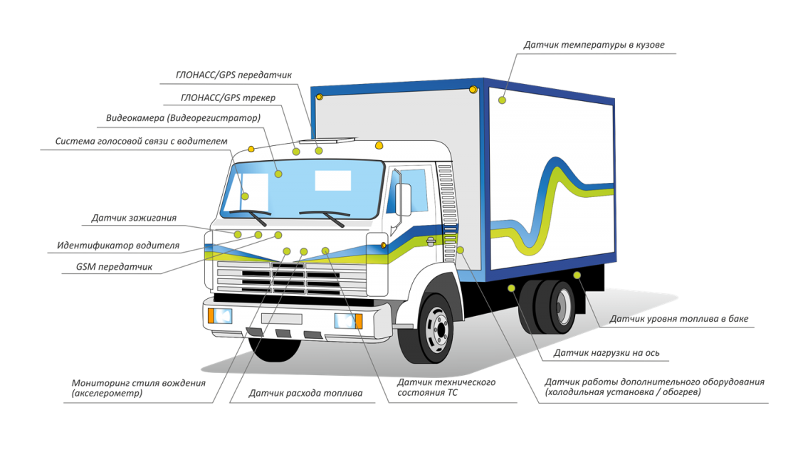 Система мониторинга водителя как называется. Система ГЛОНАСС для фуры. Схема досмотра транспортных средств. Система отслеживания грузового транспорта. Строение грузового автомобиля.