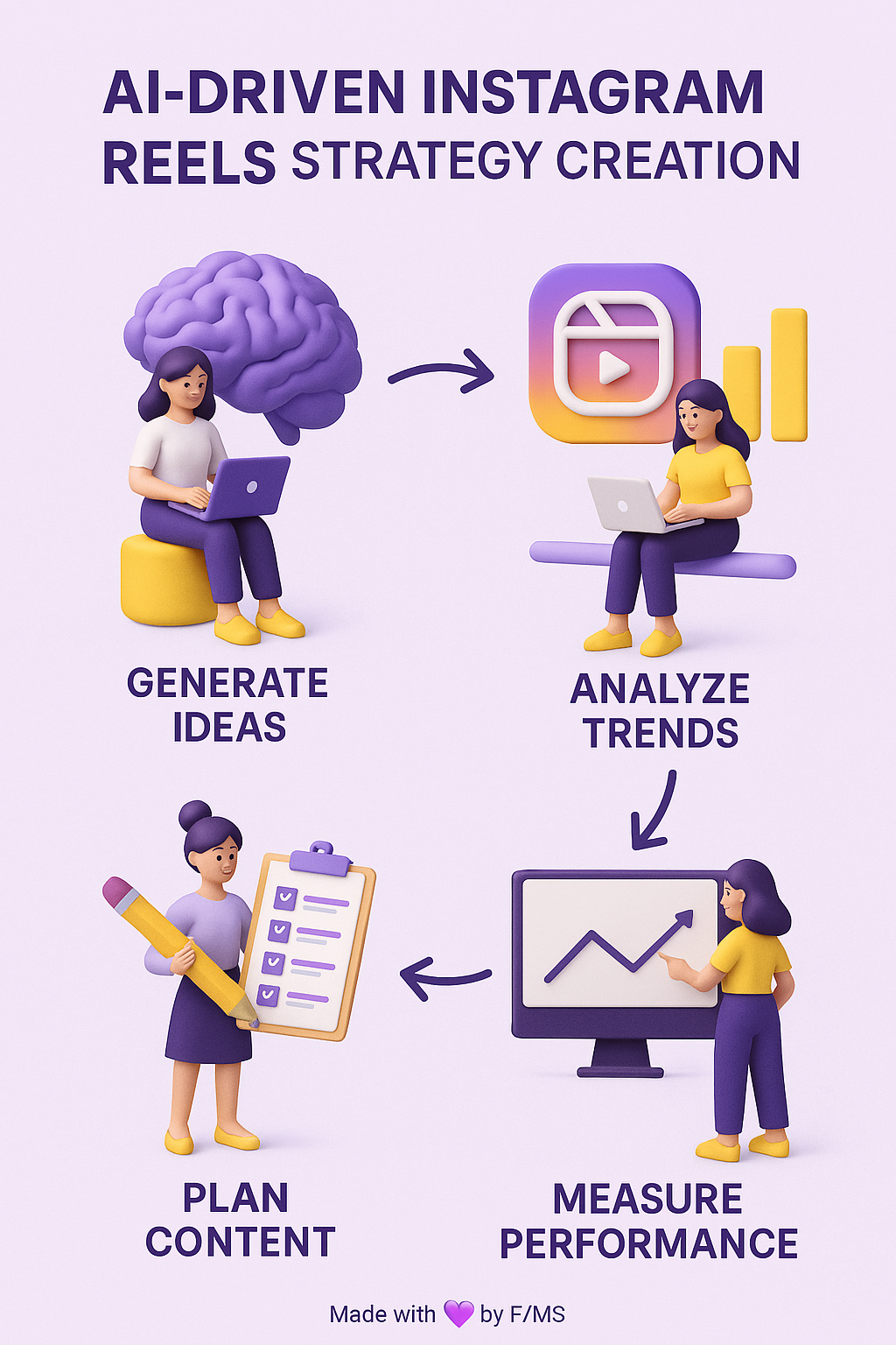 ai-instagram-reels-strategy