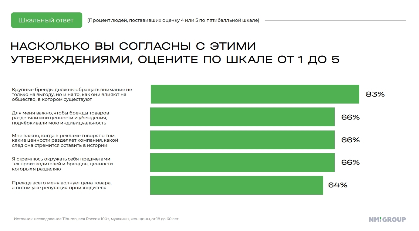 10 главных исследований для маркетолога за декабрь 2023