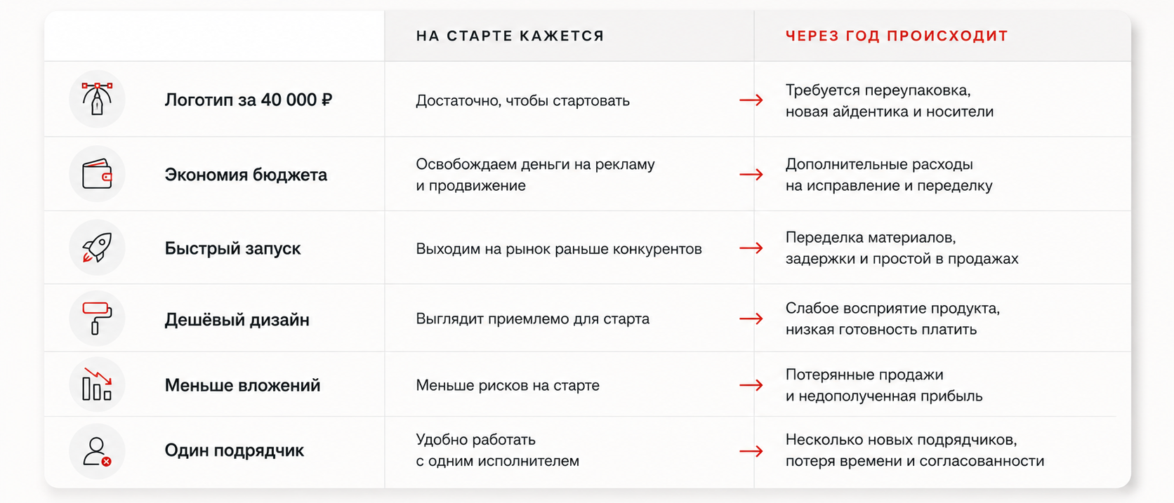Сколько стоит экономия на брендинге для бизнеса