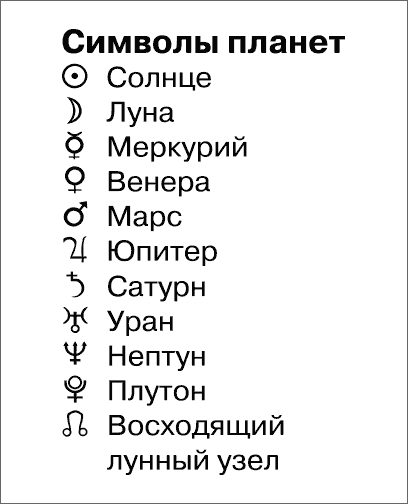 Изображения планет в астрологии