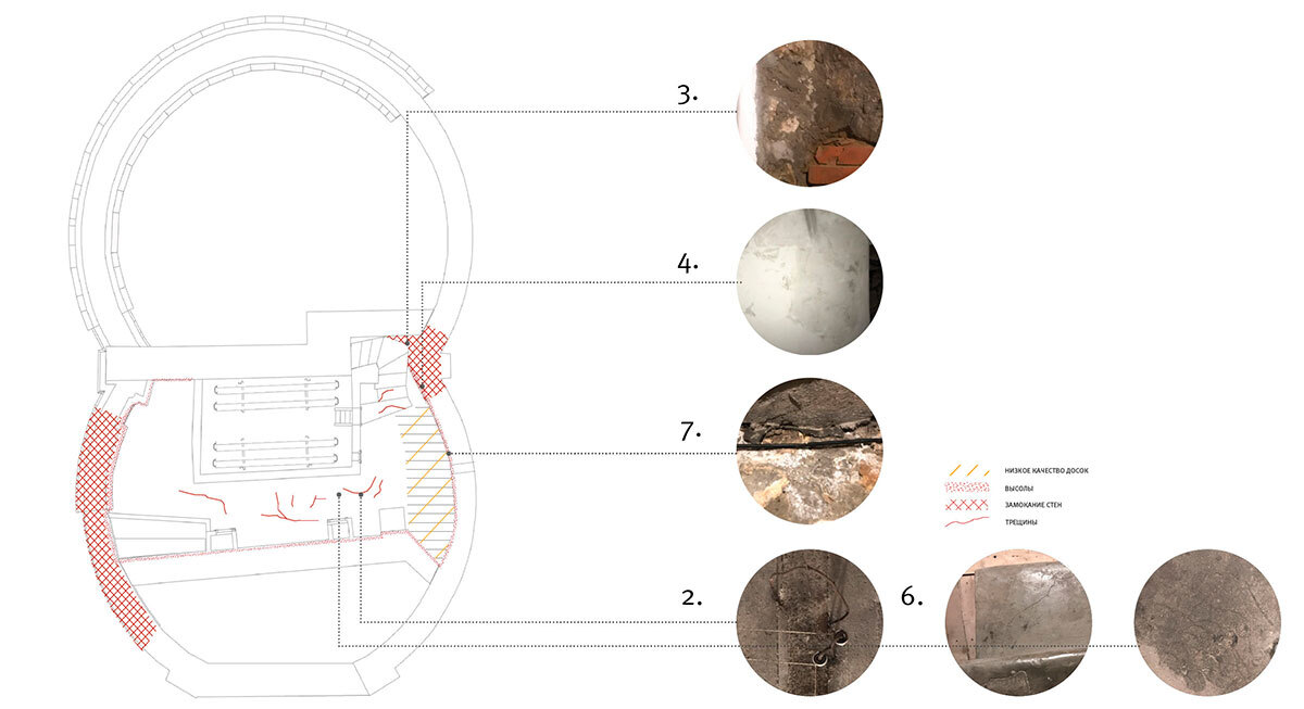 Melnikov House Restoration