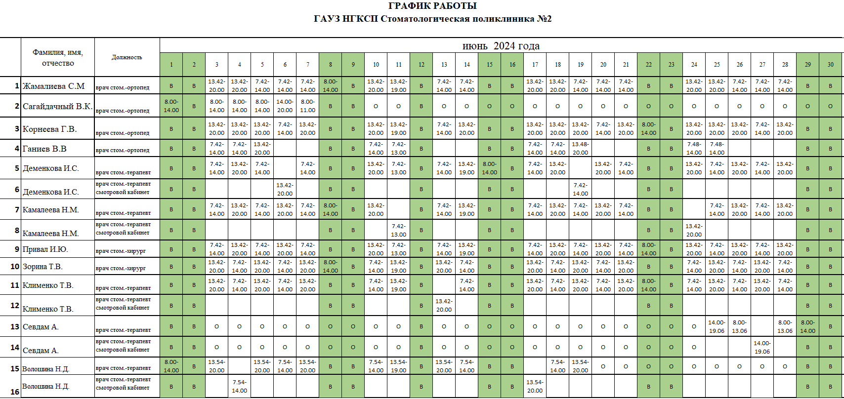 График и режим приема врачей