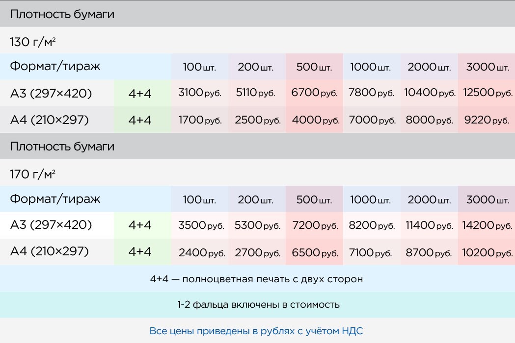Прайс-лист на услуги типографии А2 - 20 лет на рынке / г. Москва, Россия