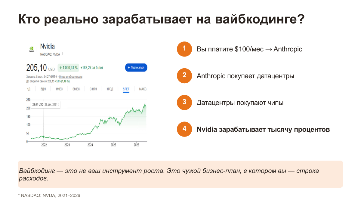 Кто зарабатывает на вайбкодинге
