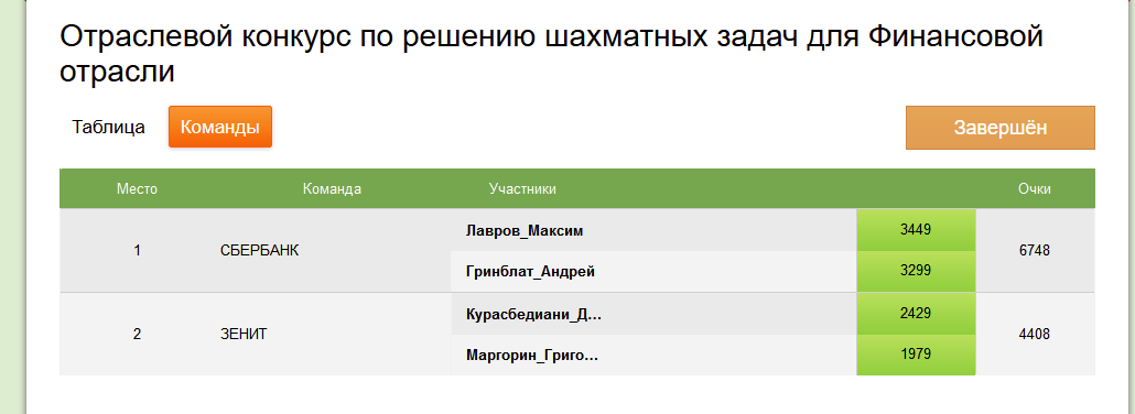 НГТУ. Сбербанк приглашает студентов на конкурс бизнес-идей