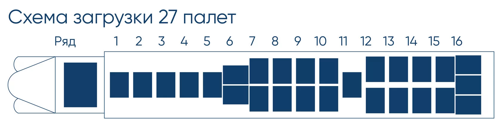 Распределение груза по осям во время транспортировки груза