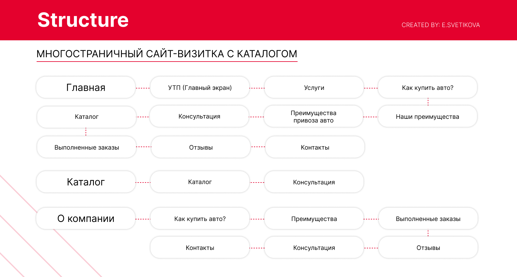 Компания автозаказ владивосток