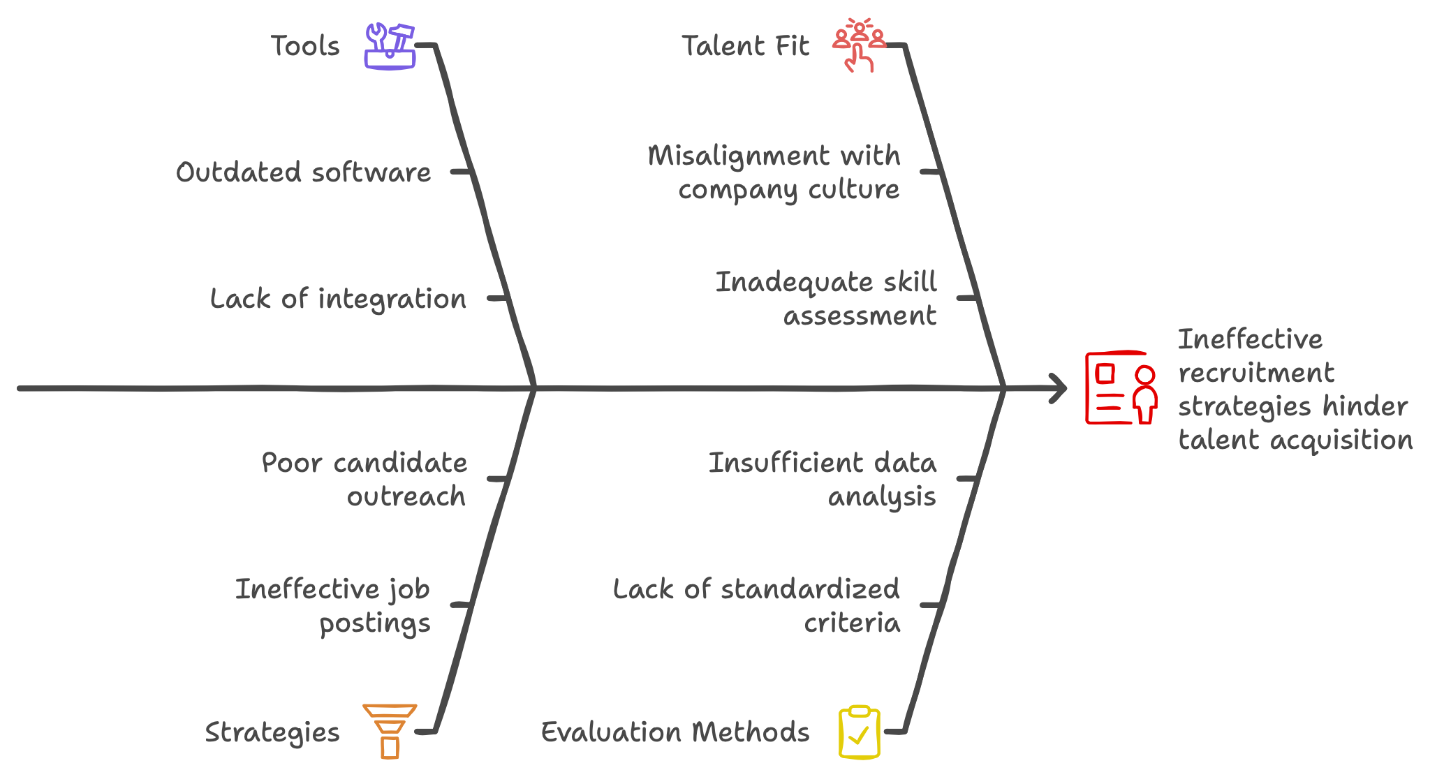 Common talent acquisition issues UnitiQ solves with their experience