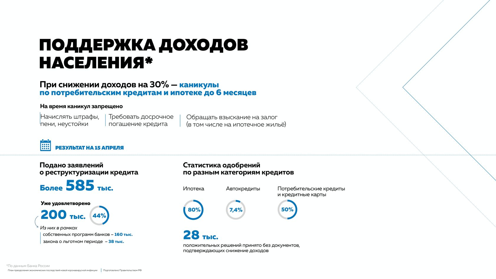 План преодоления экономических последствий новой коронавирусной инфекции